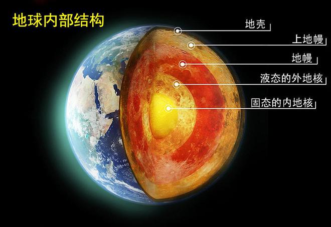 地球内核二十年悄然变形，揭秘地球深处的神秘变化