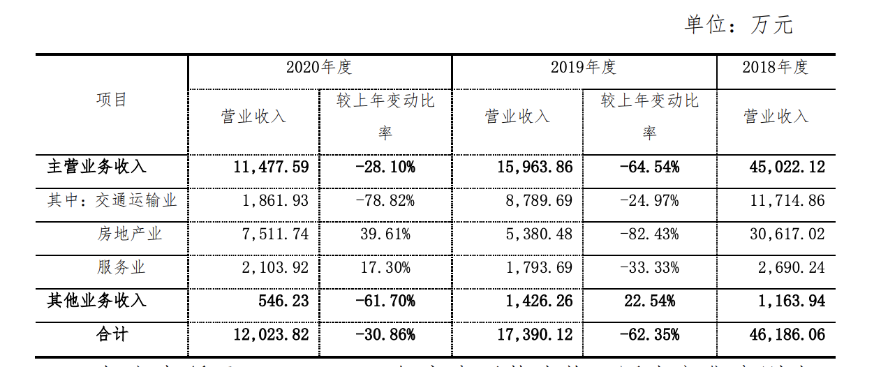 王健林所持7702万股权被冻结，深度解析