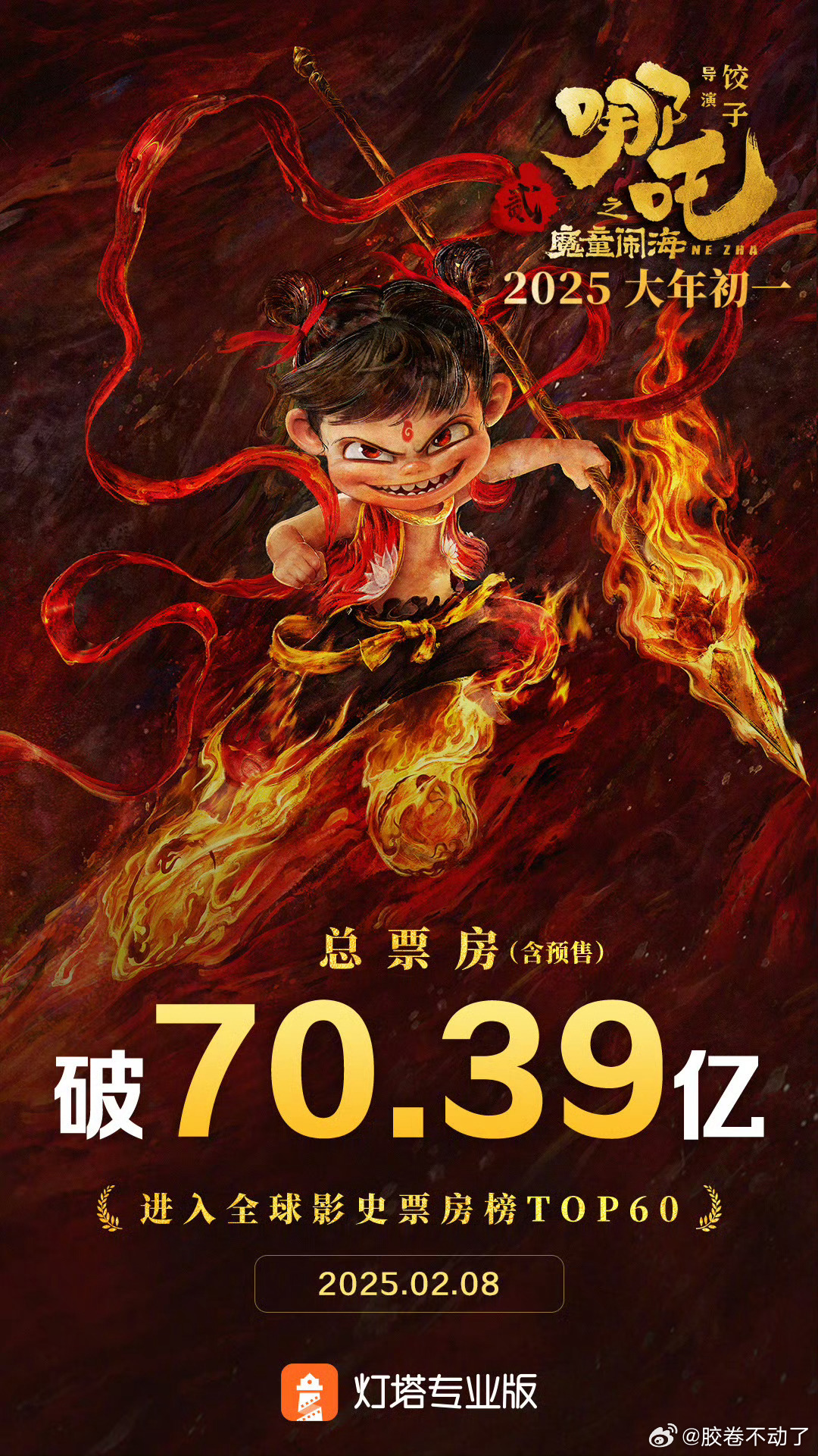 哪吒2票房火爆，已超99亿，刷新纪录！