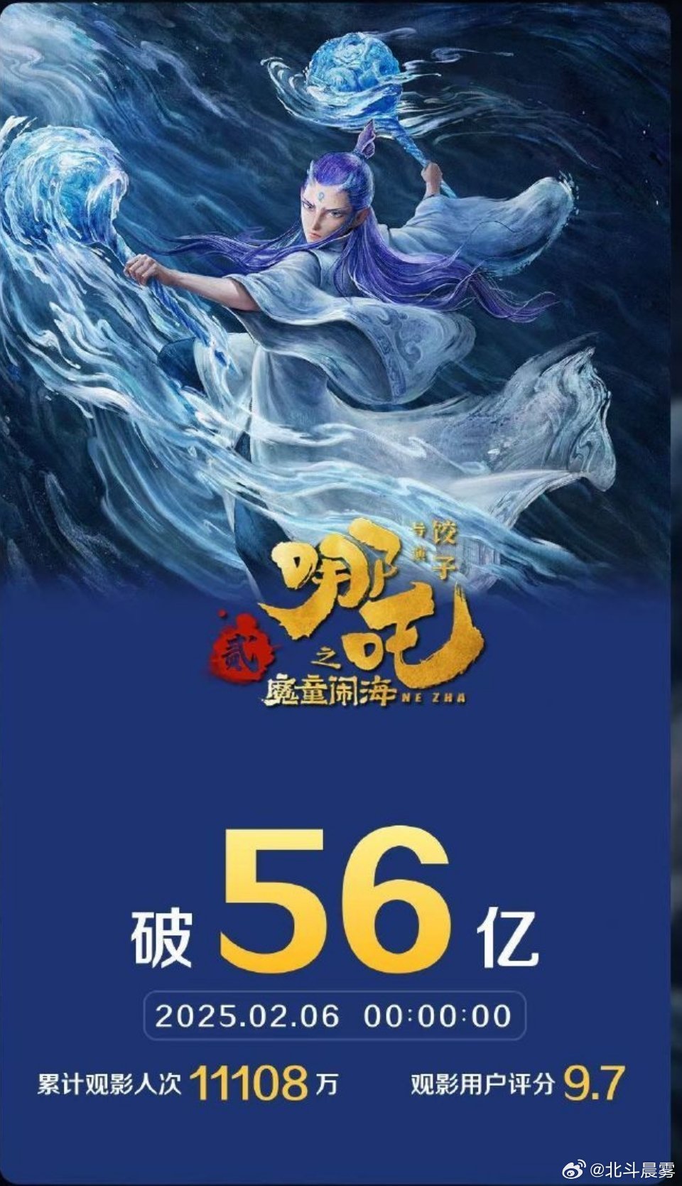 哪吒2，票房破99亿，再创神话