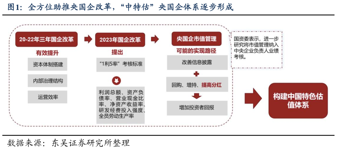 新央企国家数据集团要来了，数字时代的崭新篇章