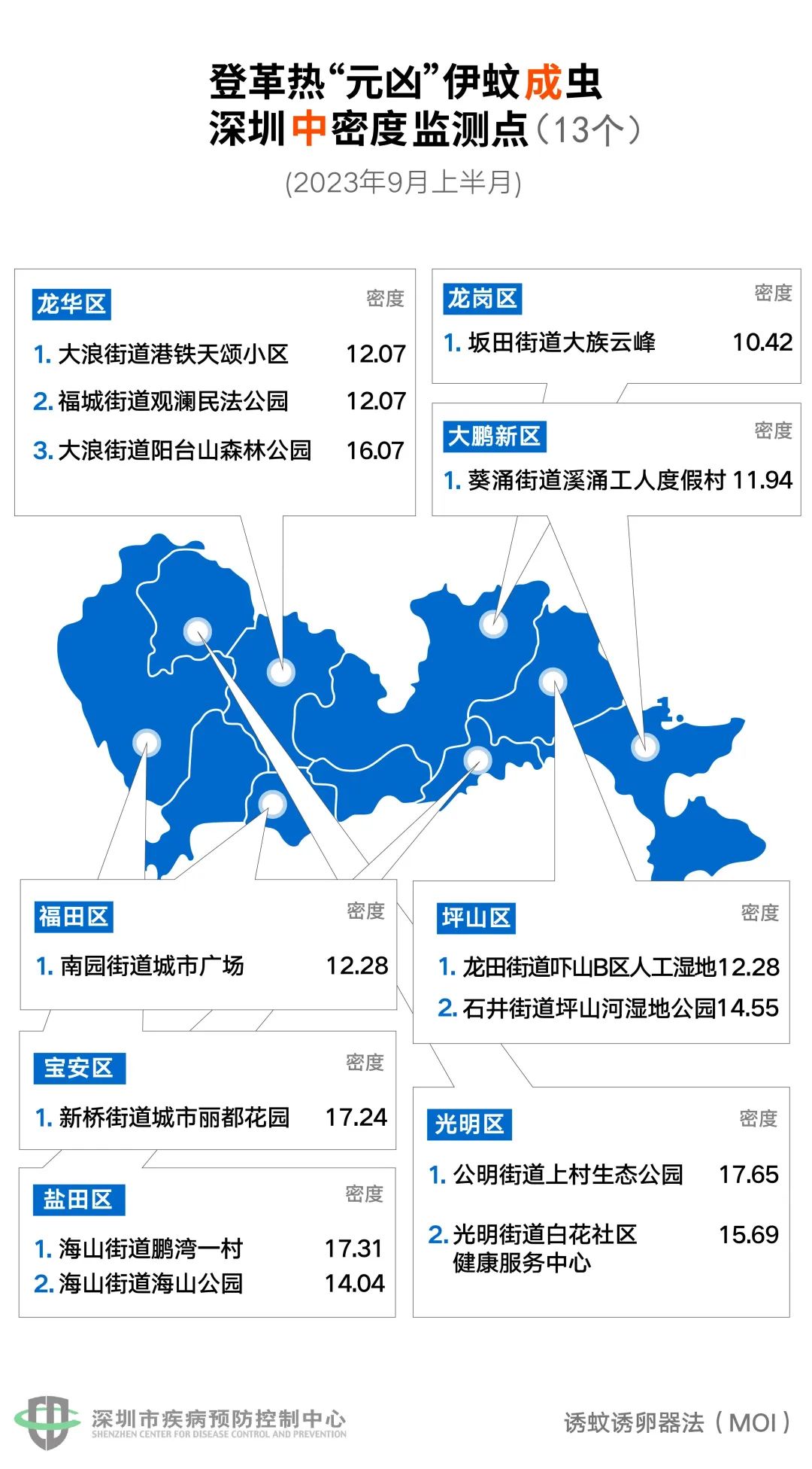 深圳诺如病毒风险等级上升为中，全面解读与应对策略