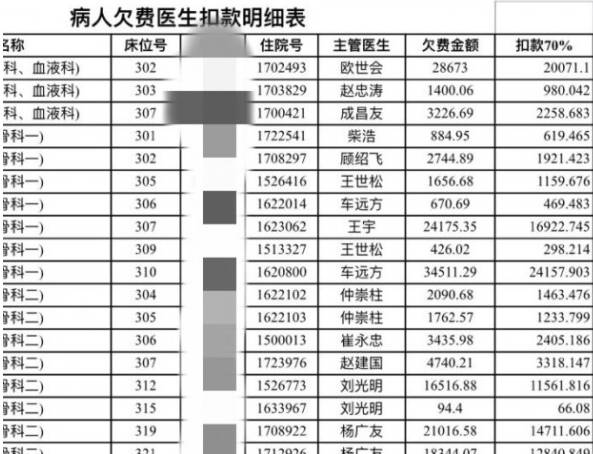 医生举报反映安家费，正义之举还是行业乱象？