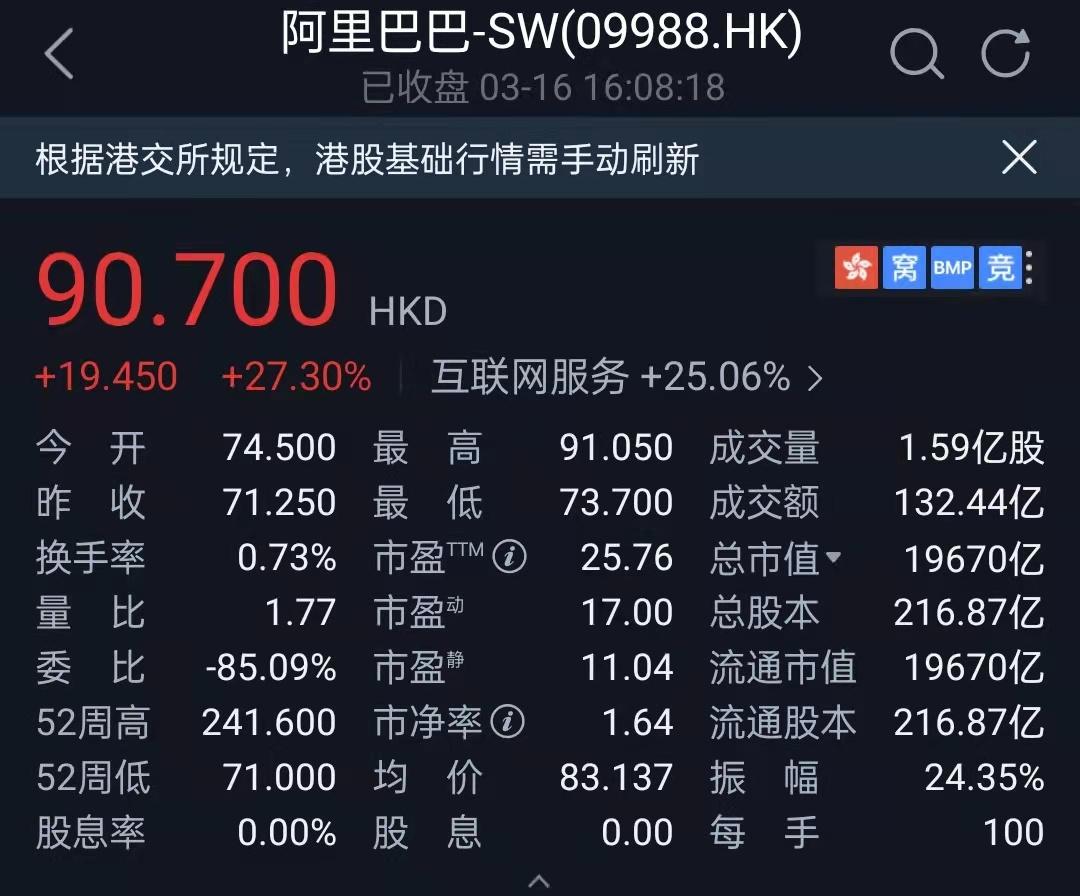 阿里巴巴港股涨超5%，市场热议与前景展望