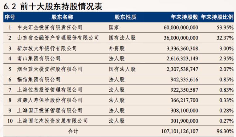 财政部将三家AMC股权划转至中央汇金，重塑金融格局的重大举措