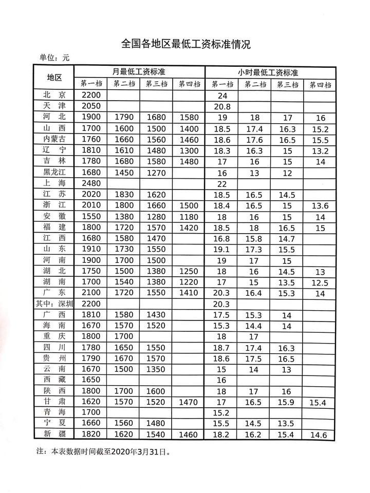 广东最低工资标准调整，新起点，新期待