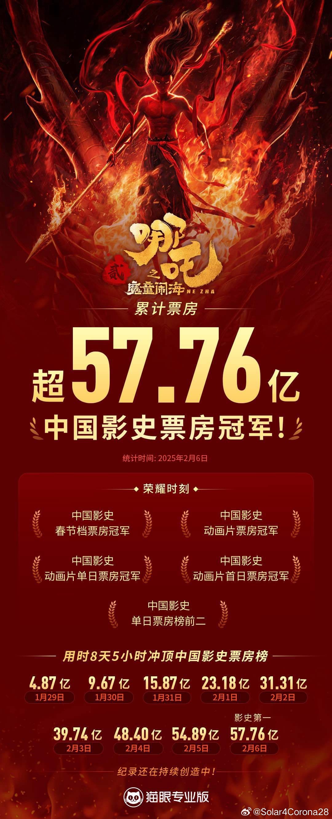 重磅来袭，影院决策背后的故事——哪吒2与美队4的排片风波