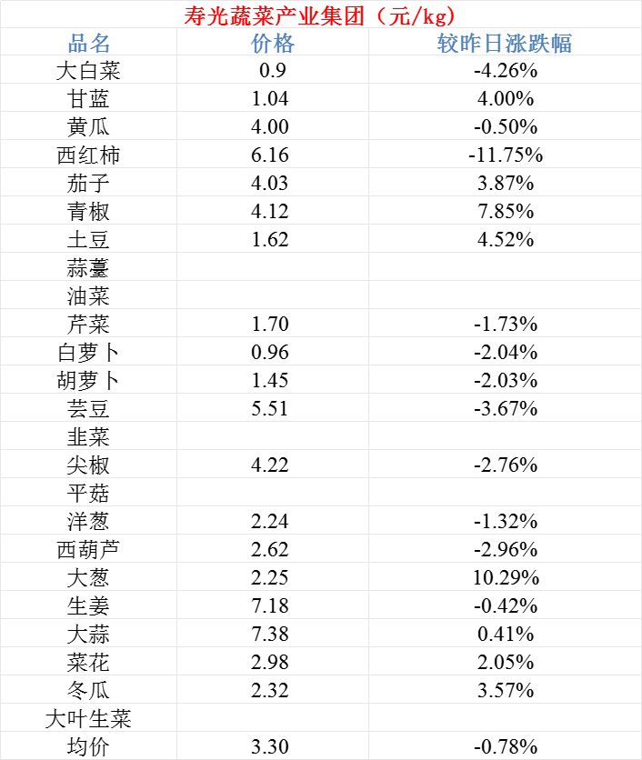 蔬菜价格惊现大跳水，市场波动背后的真相揭秘！