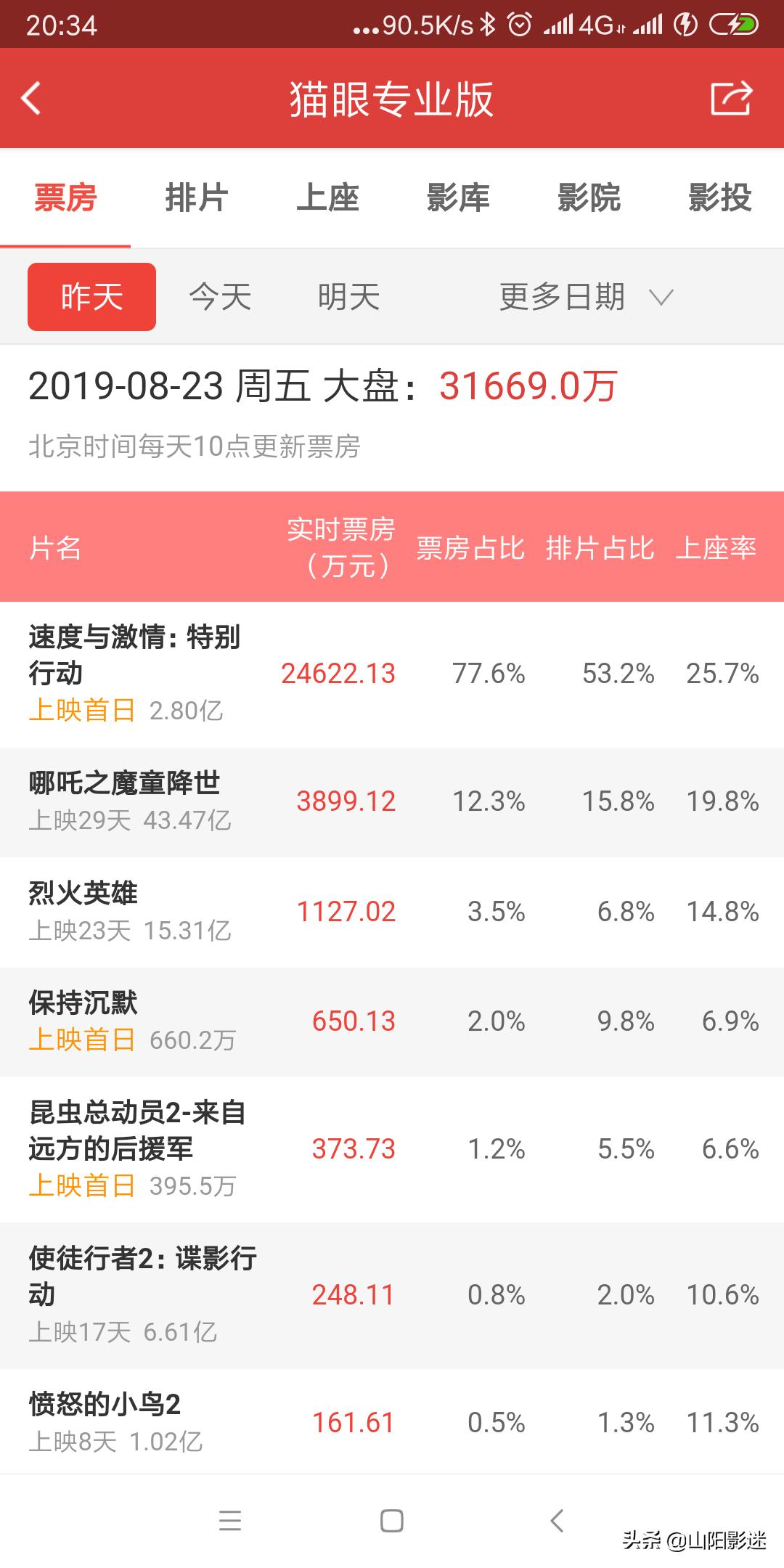 哪吒2上座率狂胜美国队长4，深度解析这部国漫的制胜之道