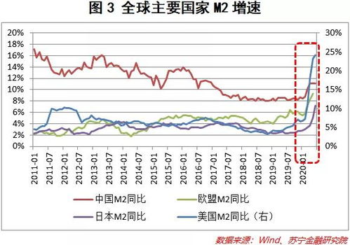 黄金飙升风暴来袭，涨幅高达63%，市场暗潮涌动，你准备好了吗？