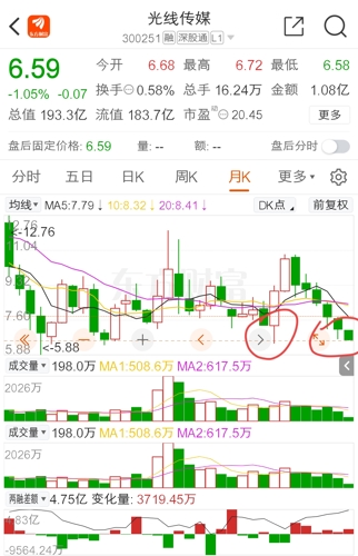 光线传媒股价惊现5分钟巨震40%！揭秘背后真相，行业震动待解答！