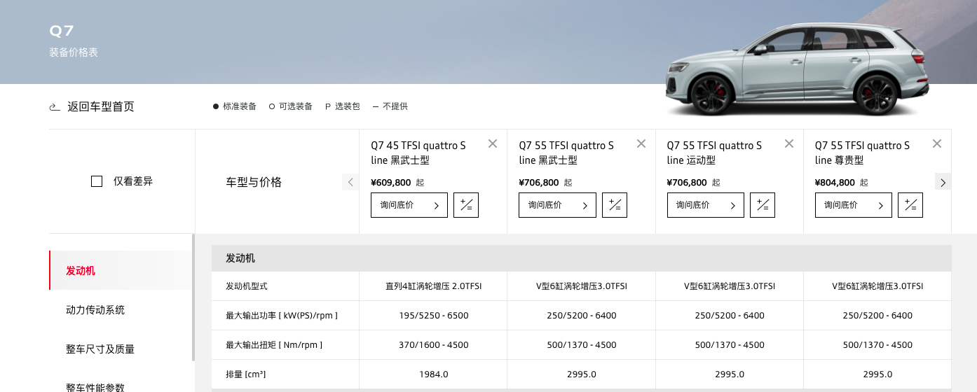 奥迪Q7震撼降价，最高优惠达17万！揭秘豪华SUV新篇章