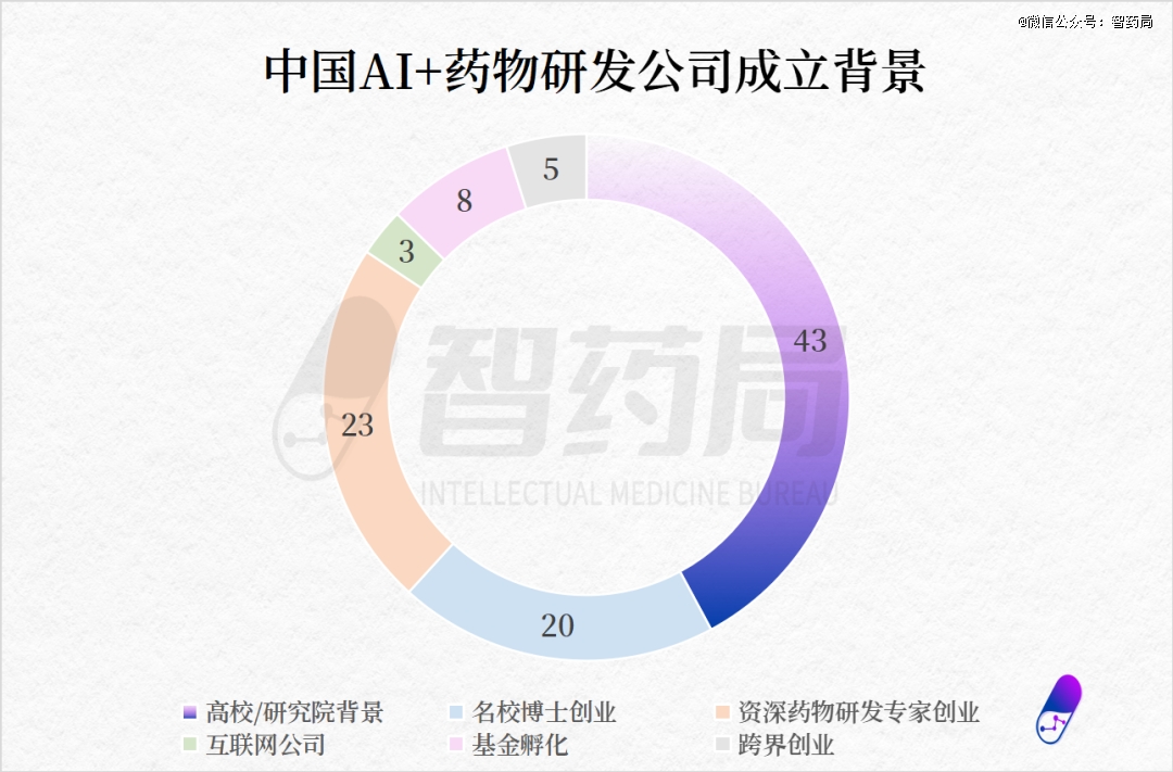 英媒瞩目，不止AI惊艳，中国药物亦令全球瞩目