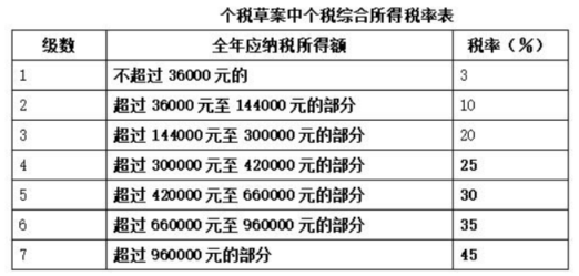 个税收入十强省份揭晓，谁将成为财税巨头？揭秘最新榜单背后的故事！