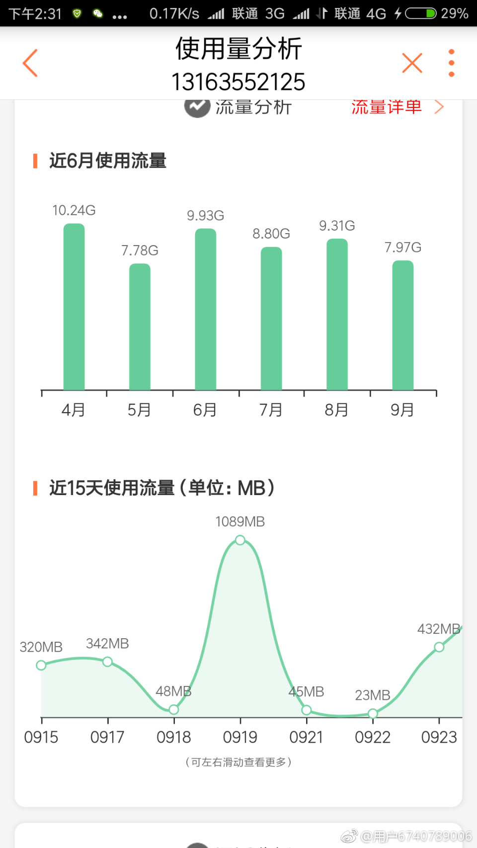 联通遭遇巨额流量费争议，超34G欠费达8700元，真相究竟如何？