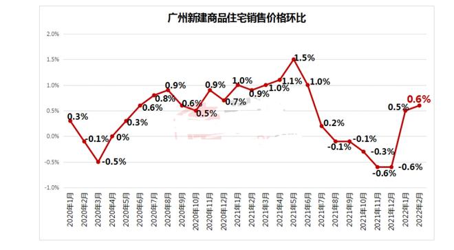 一线城市房价飙升背后的真相揭秘，未来何去何从？