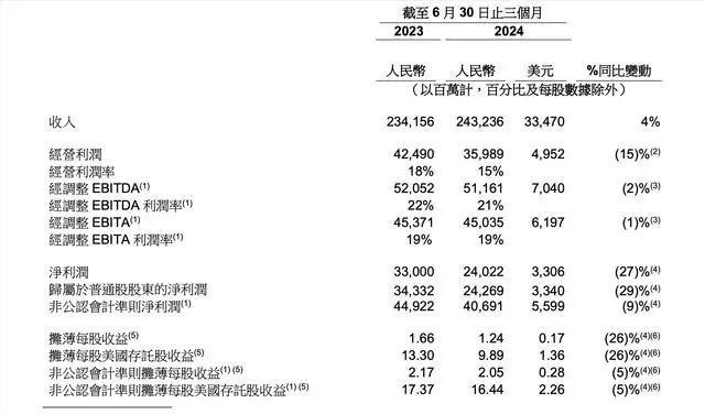 阿里财报揭秘，AI收入火箭式上升，连续六季度享受三位数增长，未来走势究竟如何？