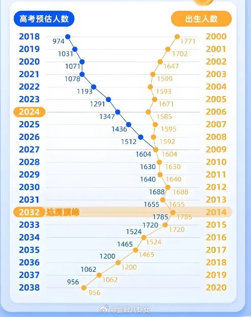 重磅改革！2025年八省全面推行文理融合教育，传统分科将成历史？