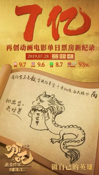 哪吒2海外票房破千万仅四日，创纪录神作惊艳全球！深度解析其成功之道