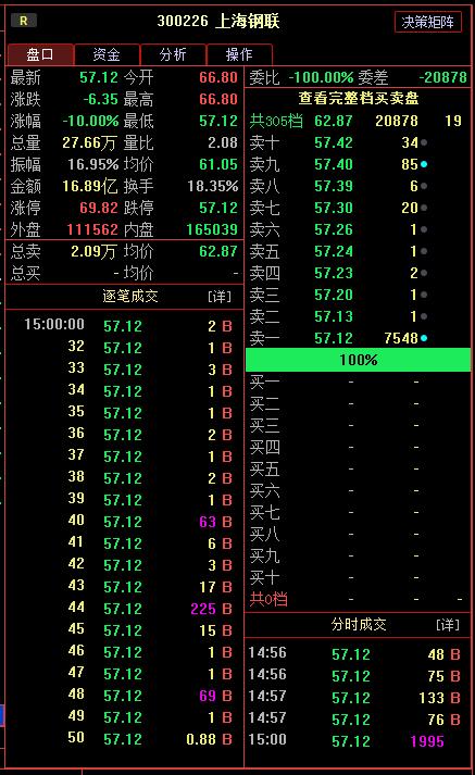 小孩哥用1.5万炒股 11天亏55元