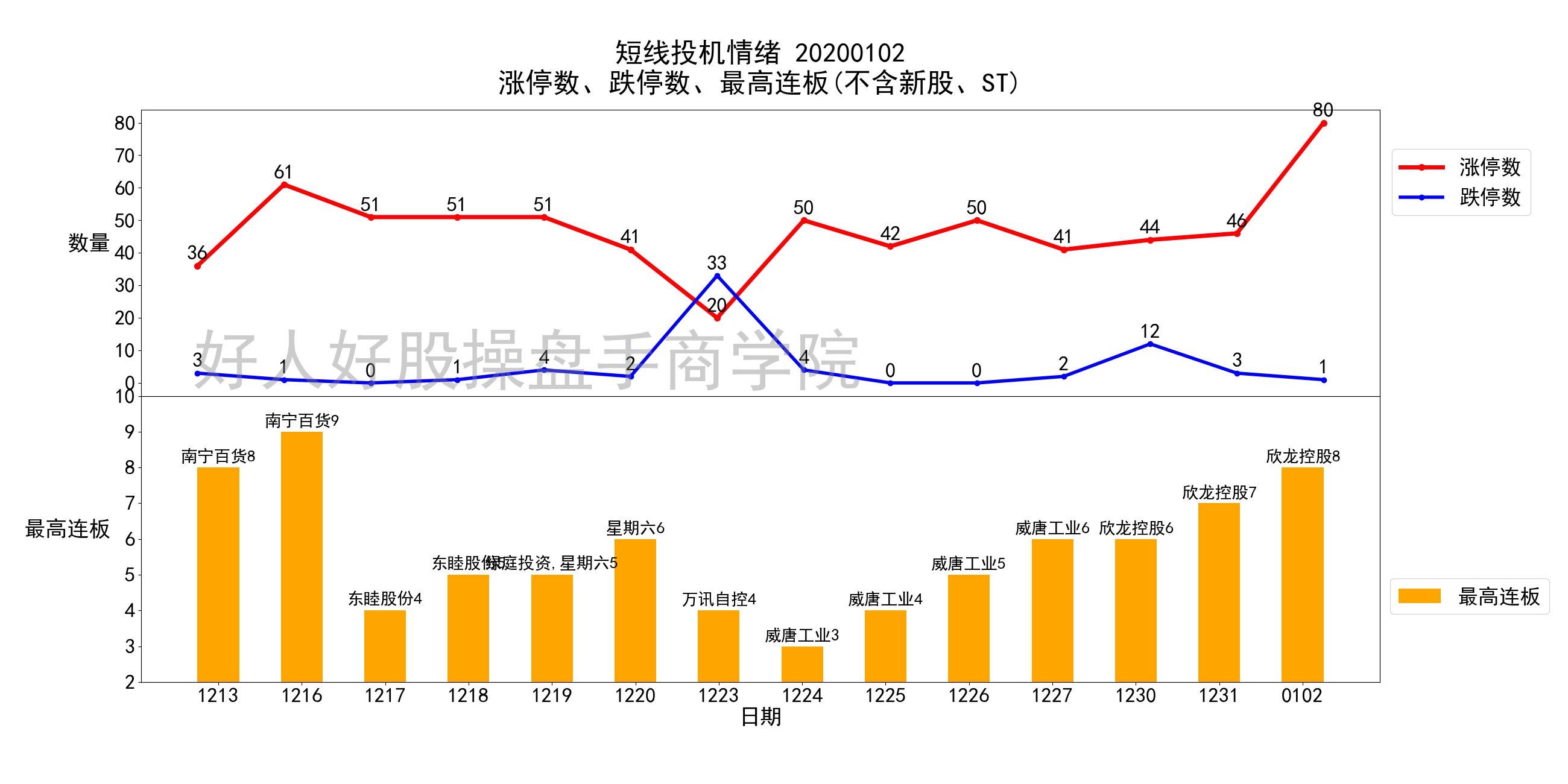 航锦科技强势崛起，揭秘连续涨停背后的秘密，市场热议背后的真相究竟如何？