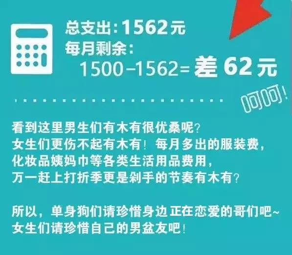 揭秘大学每月预算，DeepSeek分析1500元是否足以应对大学日常开销？