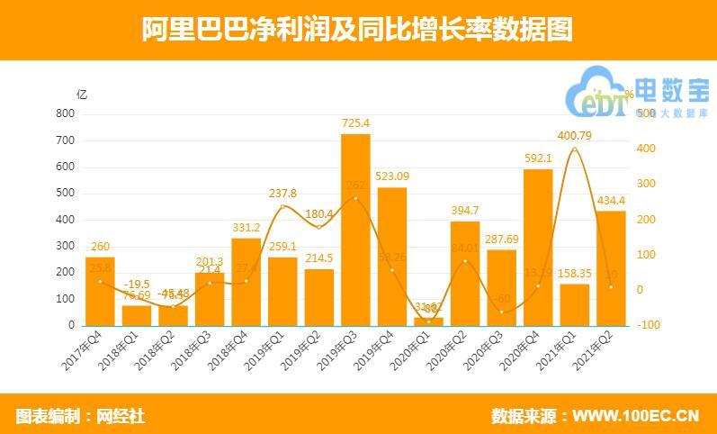 净利润大增333%！阿里转身背后的秘密大揭秘