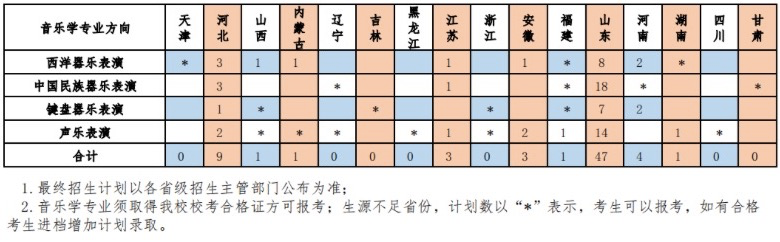 山东大学停招27专业背后的深度解读，一场关乎未来的教育变革