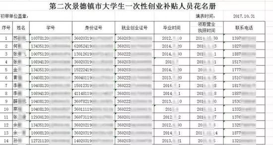 警惕补贴公示背后的隐私泄露风险，我们的信息安全何去何从？