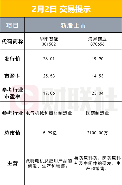 美方限制双向投资引发中方回应，双向投资何去何从？