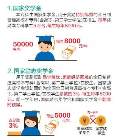 国家奖助学金政策迎新调整，重磅变革来袭，你准备好了吗？