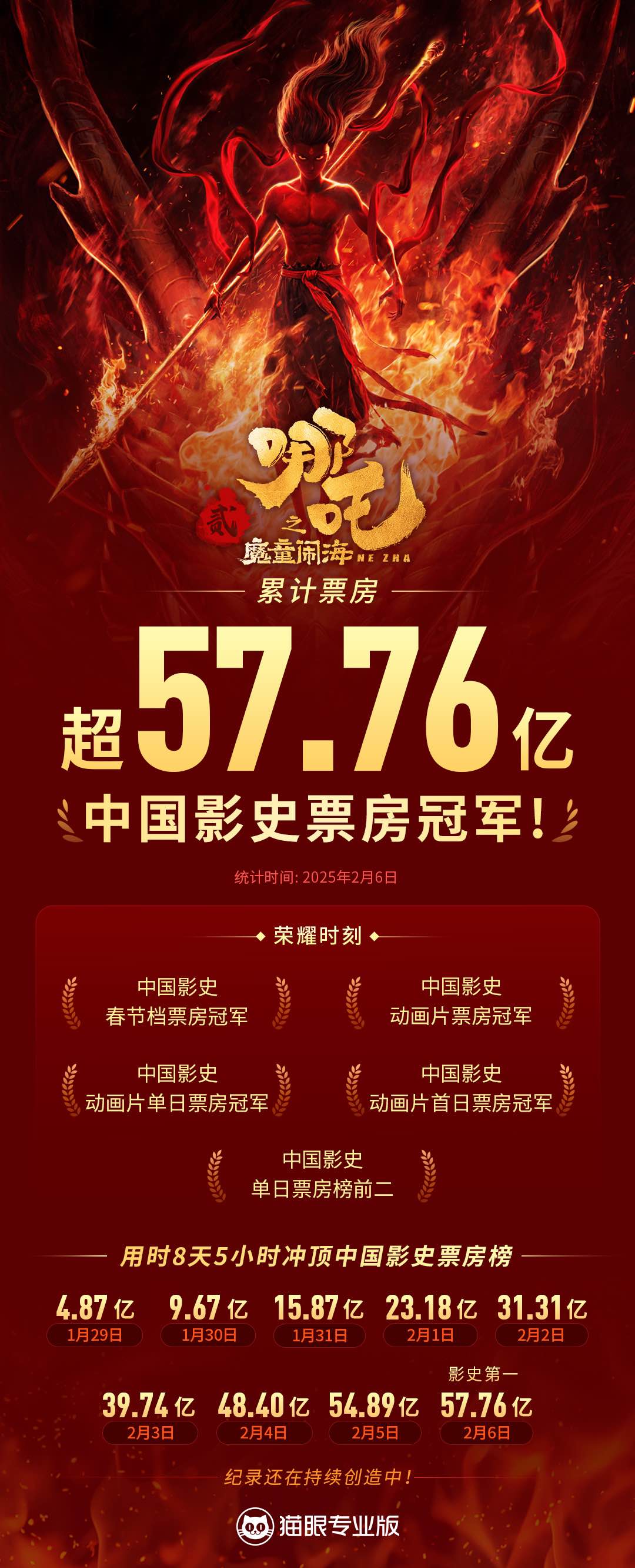 哪吒2在香港再创辉煌，传奇再续，记录再破！——深度解析与动态教程