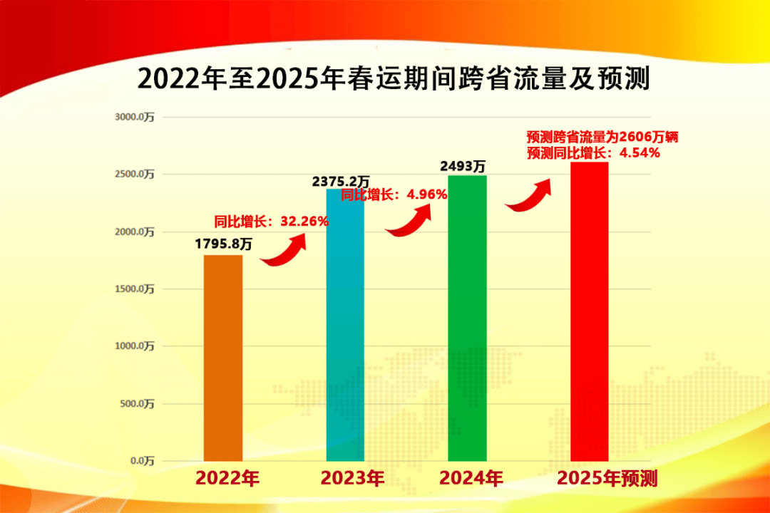 2025春运数据揭晓，背后隐藏的出行秘密与人潮博弈！