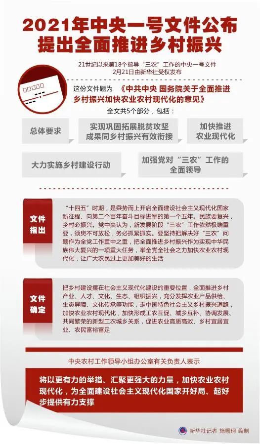 中央一号文件发布！未来数年你绝对想不到的农业巨变即将开启