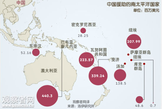 惊天逆转，演习之后中国将如何重塑南太平洋国家命运？