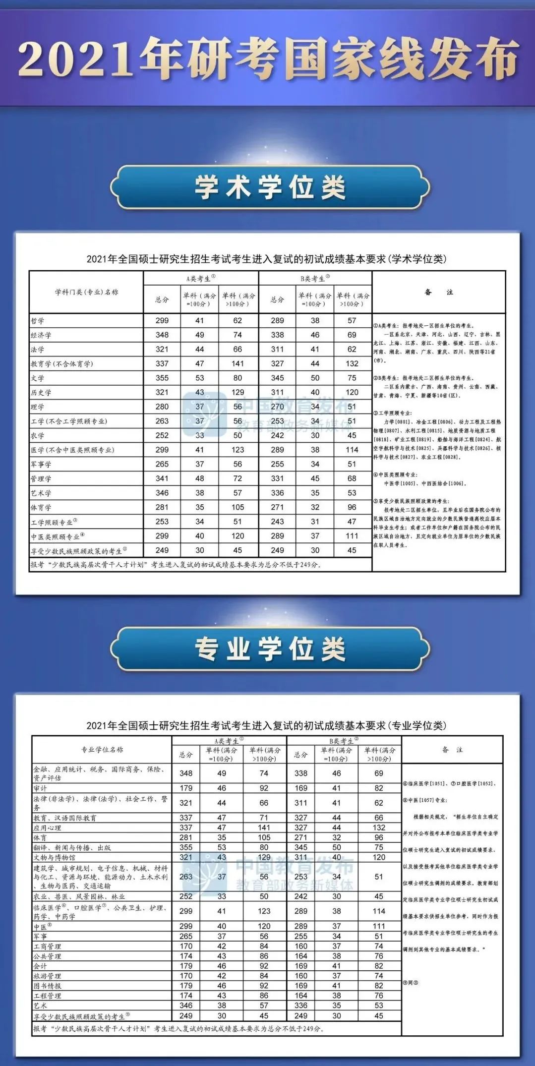 2025考研国家线发布引发轩然大波，谁能逆风翻盘？