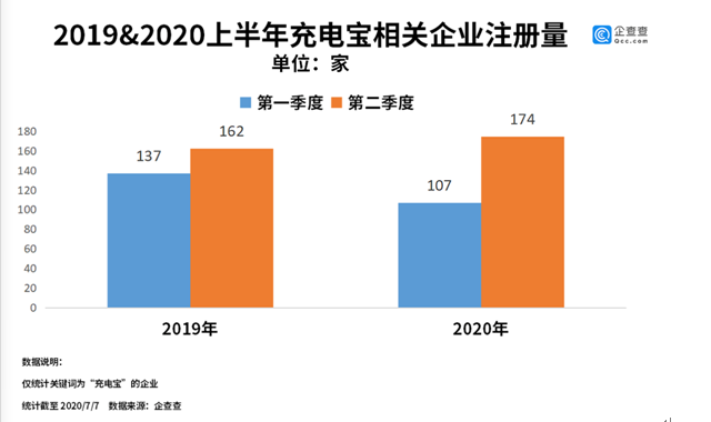 惊天消息！充电宝公司竟让494名员工年收入突破百万，你信吗？