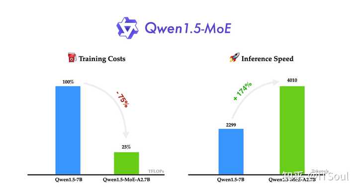 震撼业界！阿里Qwen团队新推模型QwQ，究竟能引发哪些翻天覆地的变革？