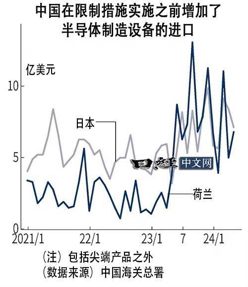 阴云密布，美国拟进一步收紧对华半导体限制，全球科技格局将如何重塑？