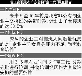 中国企业二代接班，谁将引领未来？情感与权力的博弈即将开始！