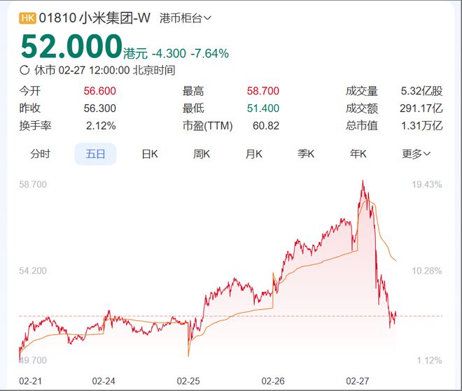 震惊！小米股价大跌超8%，背后藏了哪些不为人知的秘密？