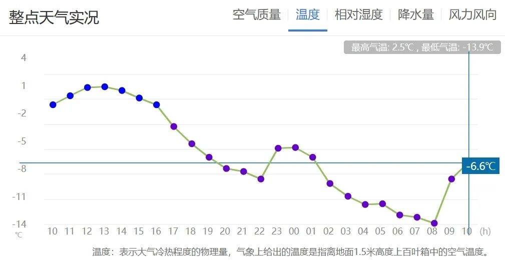 暴跌20℃！大回暖后气温为何将大跳水？惊心动魄的气象变化带来了什么？