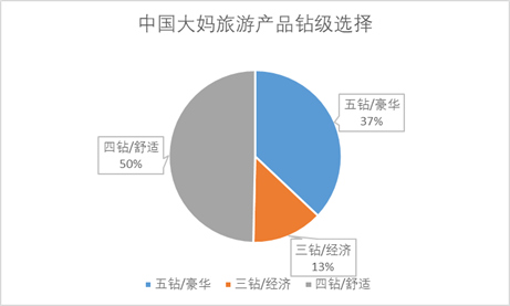 1024元的旅行花费，竟然隐藏着这些惊人的秘密！