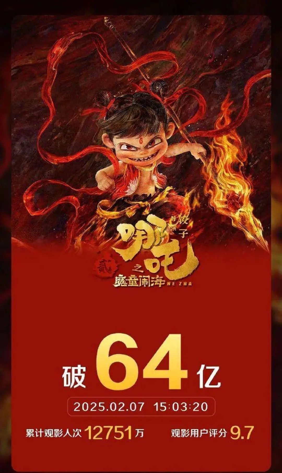 哪吒2突破141亿，背后原因和未来影响让你大吃一惊！