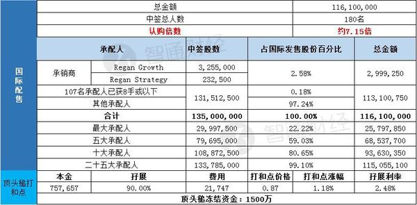 蜜雪一手中签率8%！你绝对不能错过的投资机会！