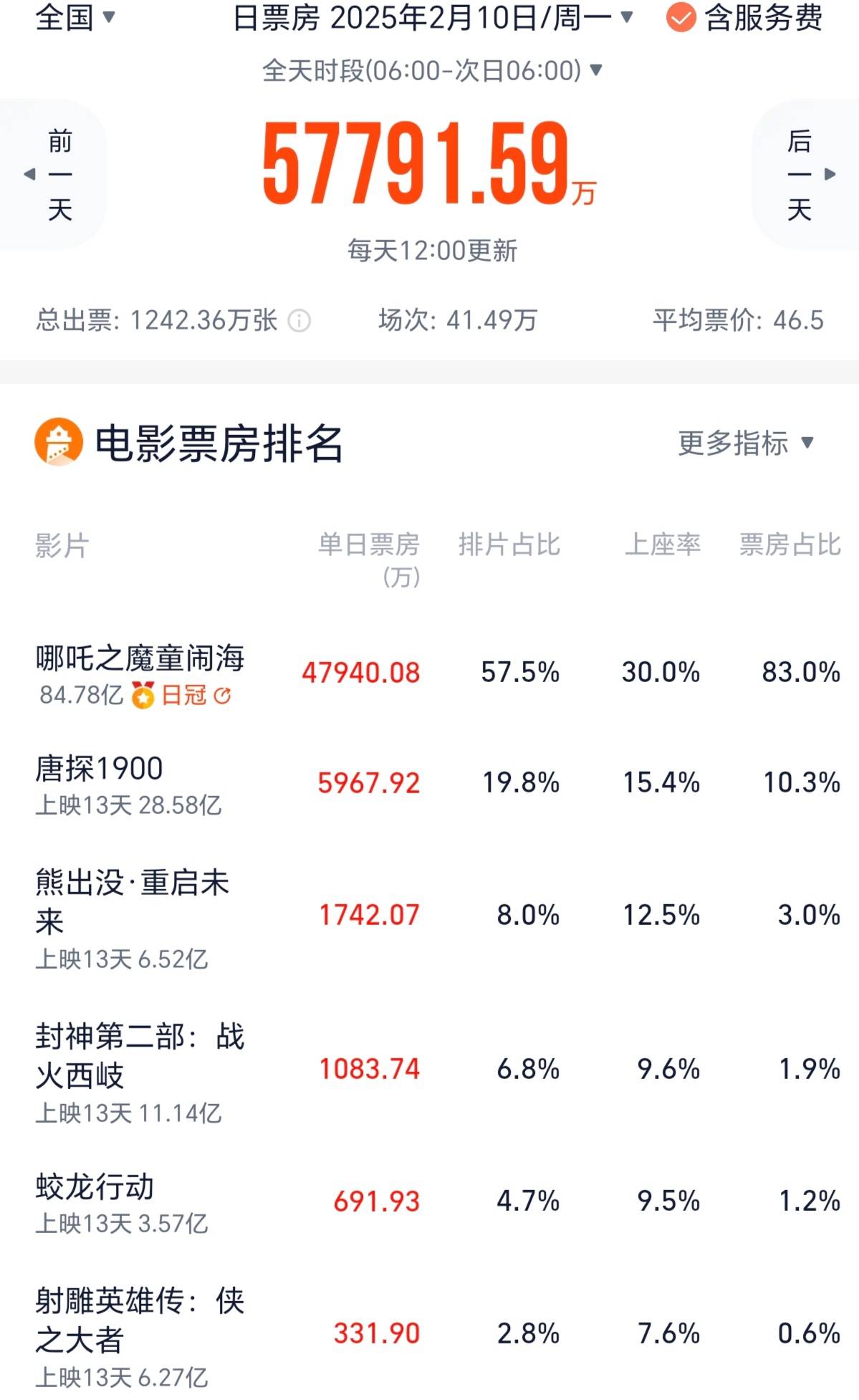 哪吒2票房破145亿，背后隐藏的成功秘诀究竟是什么？