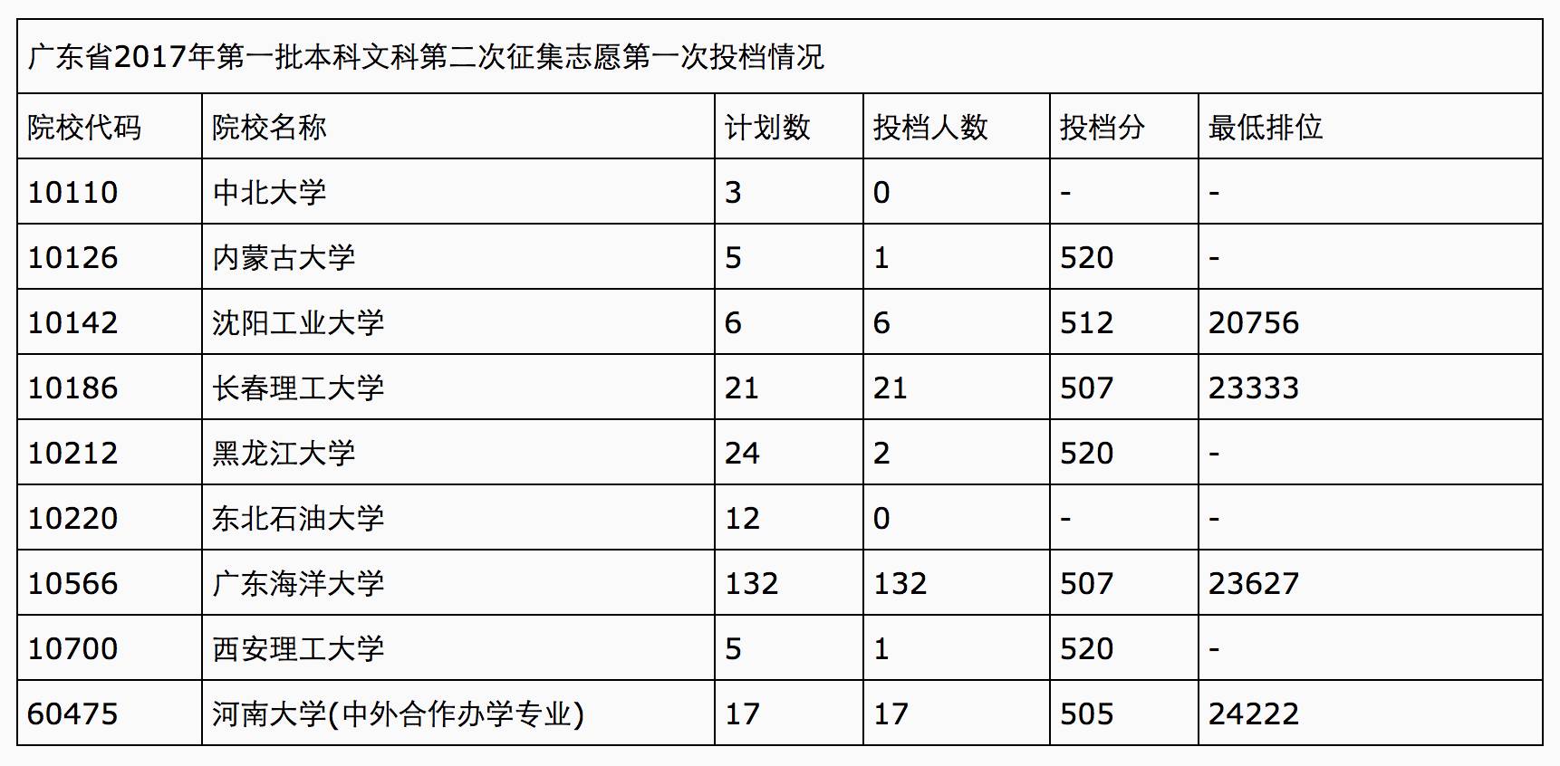 震惊！教育部或将取消一二本划分，数百万考生命运将如何改写？