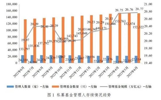 代表建议二十万亿基金刺激股市楼市