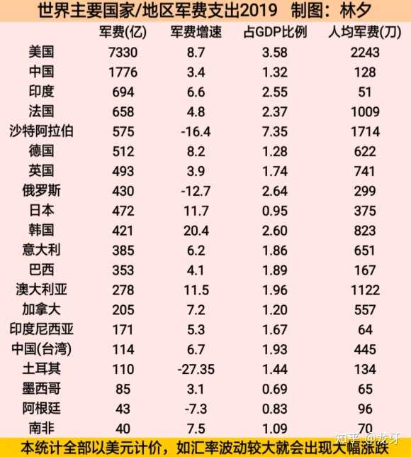 震惊！中国军费再创新高，7.2%增长背后暗藏什么玄机？