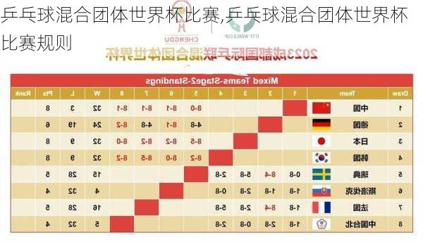 惊！国际乒联世界杯规则大变革，中国军团能否继续称霸？